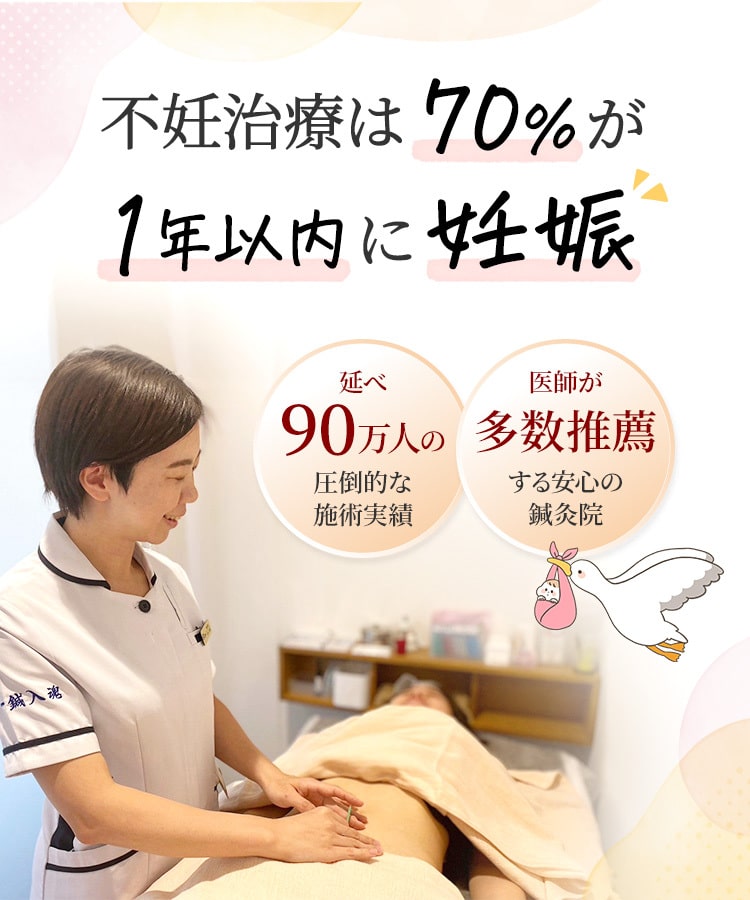 不妊治療は70%が1年以内に妊娠